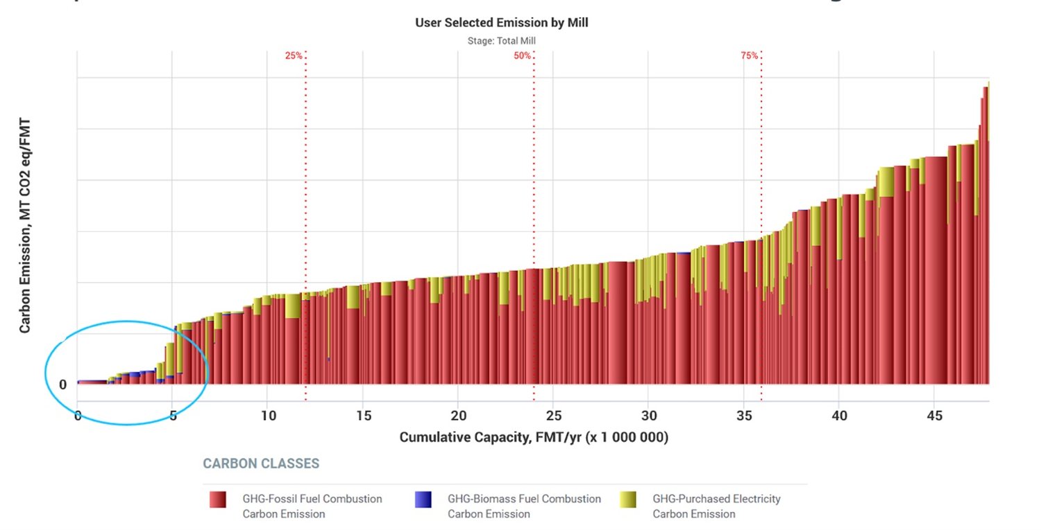 10 Interesting Facts about the Current State of the Pulp and Paper Industry